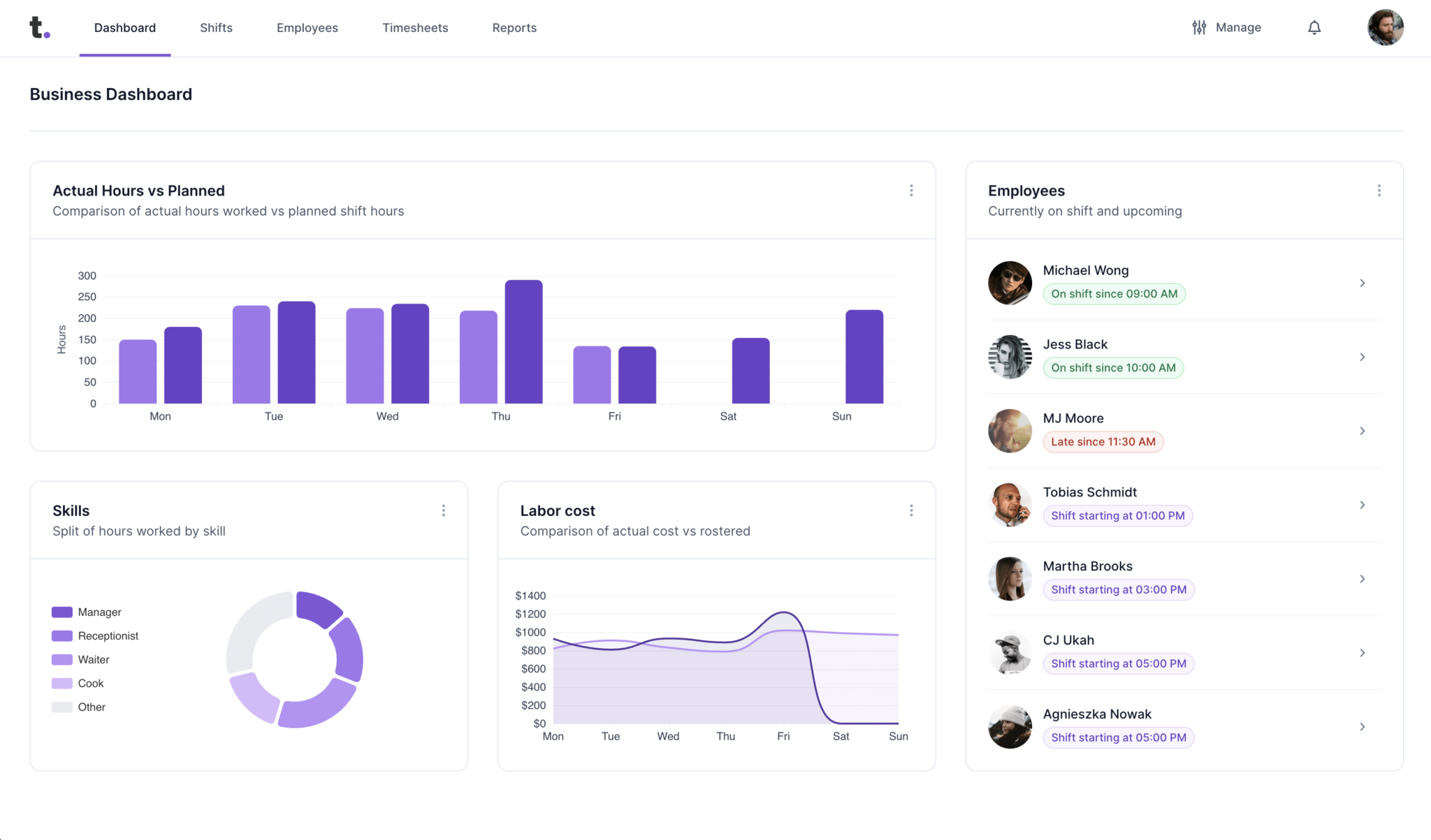 Screenshot of Business Dashboard in Timewave employee scheduling software