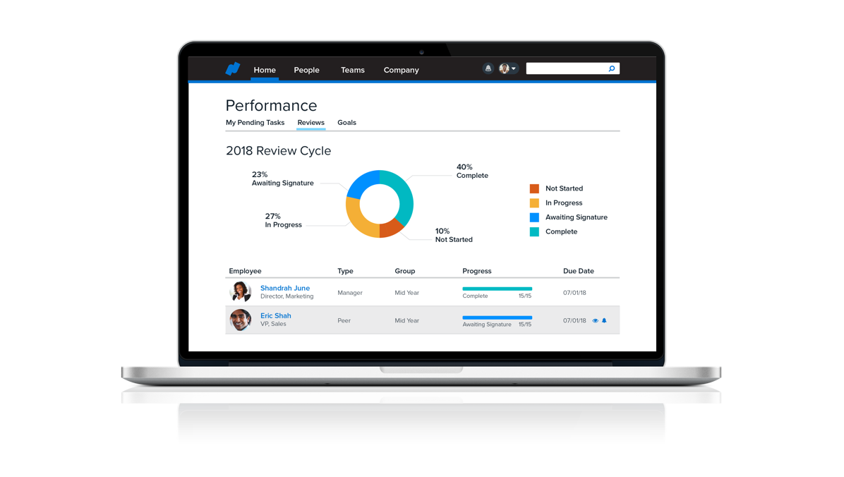 HR Performance Review Management Software For Employees