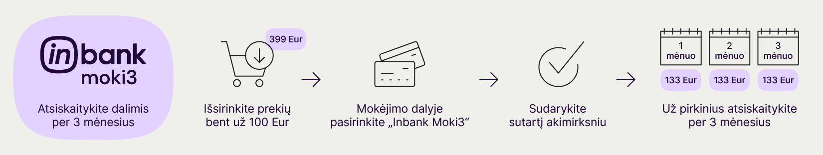 Moki3 process flow