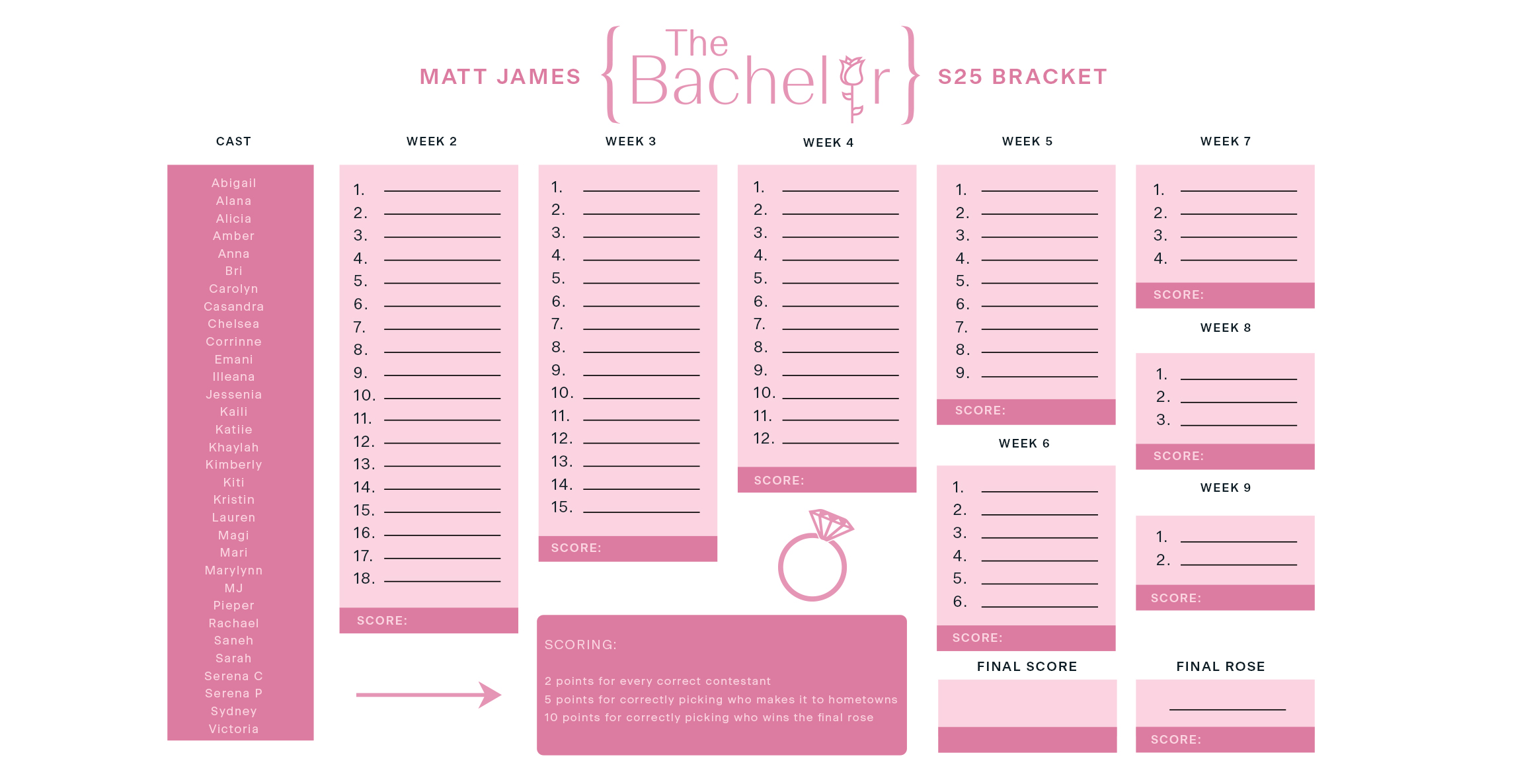 Bachelor 2021 Bracket / Bachelor Bracket Bullet Journal ...