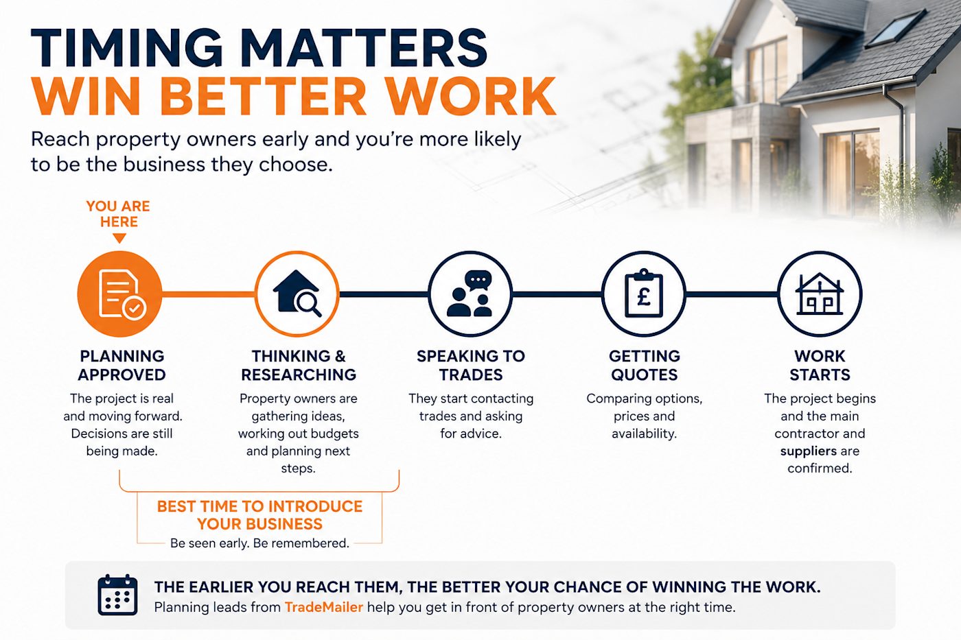 How reaching property owners shortly after planning approval can help you get in before competitors and build a stronger pipeline of future work