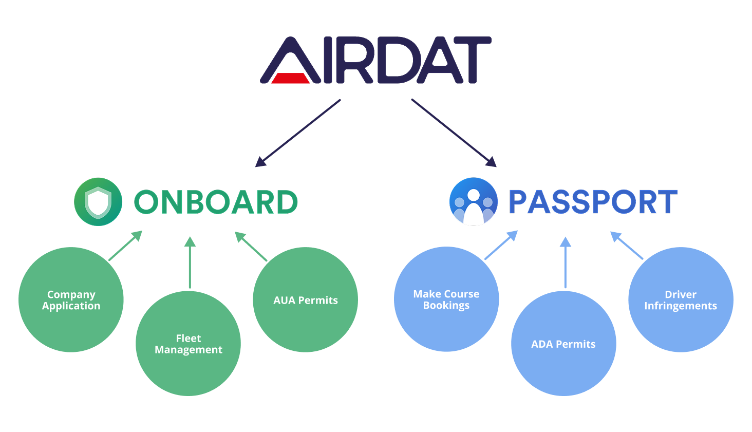 AIRDAT at Sydney