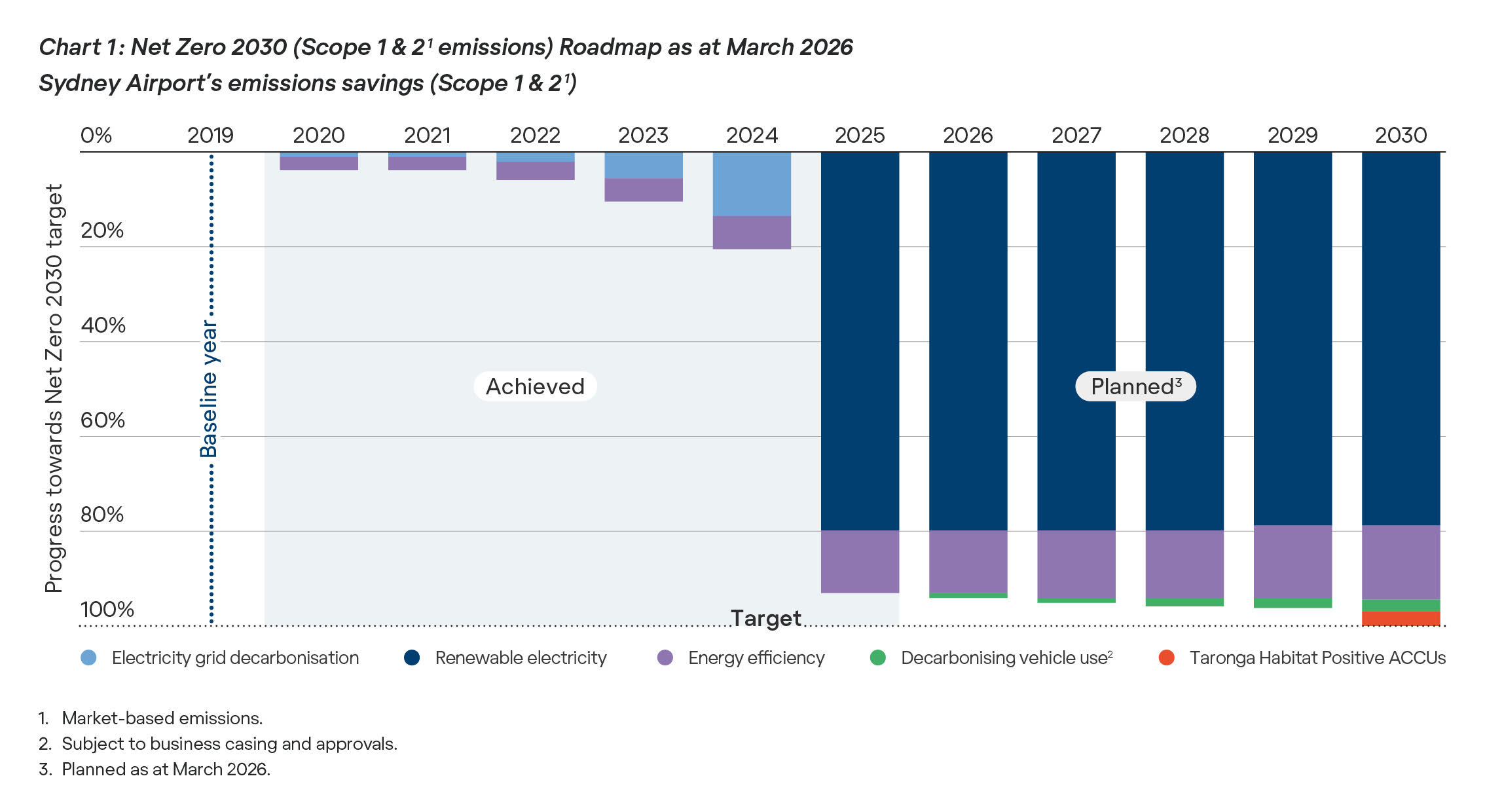 sustainability graphic