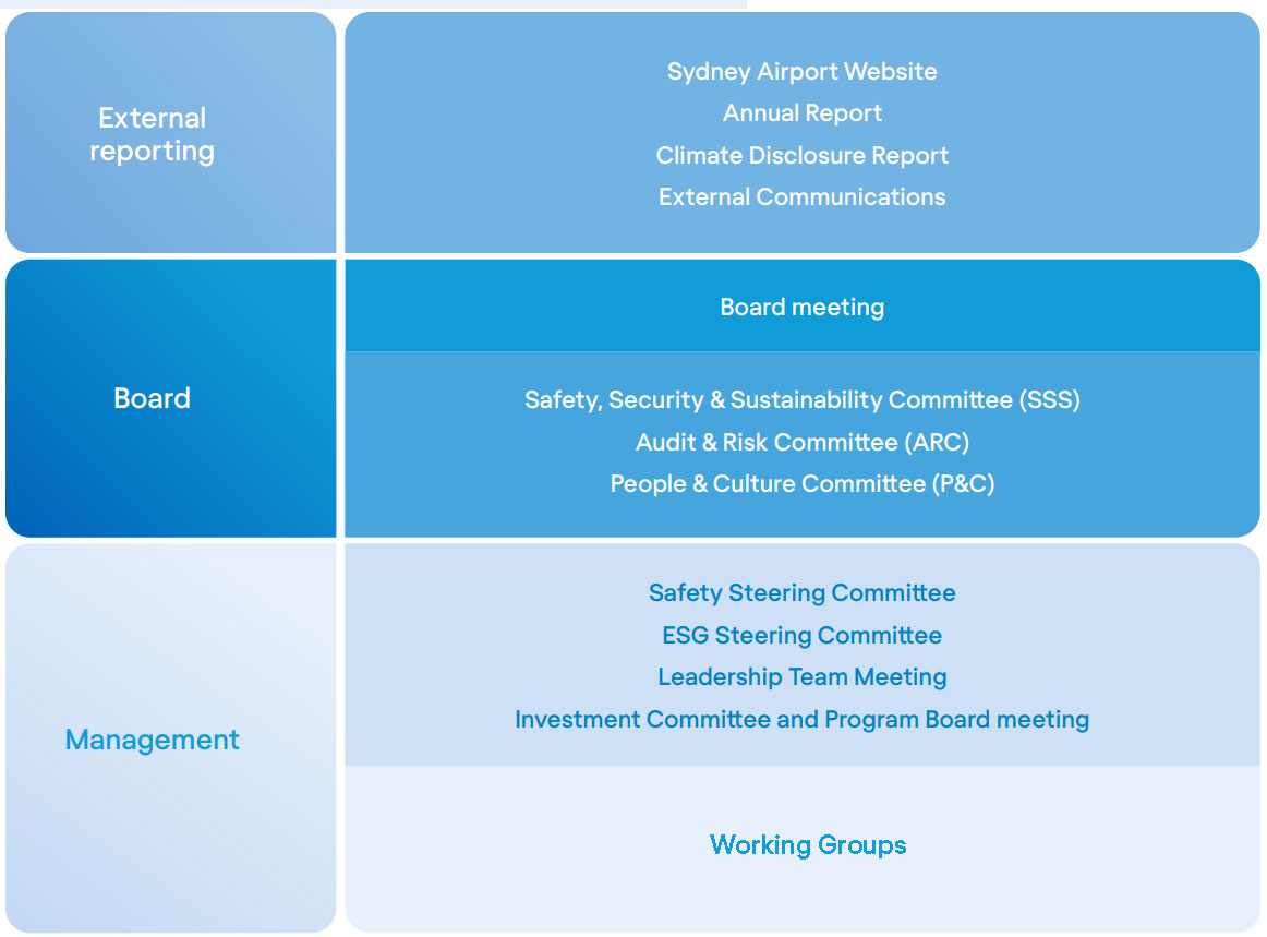 sustainability graphic