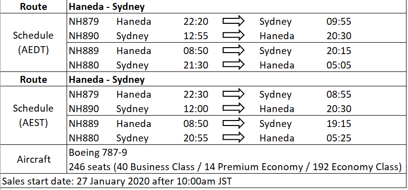 Sydney-Tokto schedule