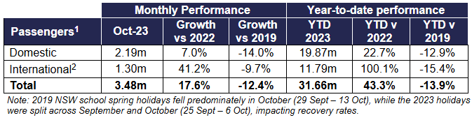 October 2024 Monthly and YTD Performance