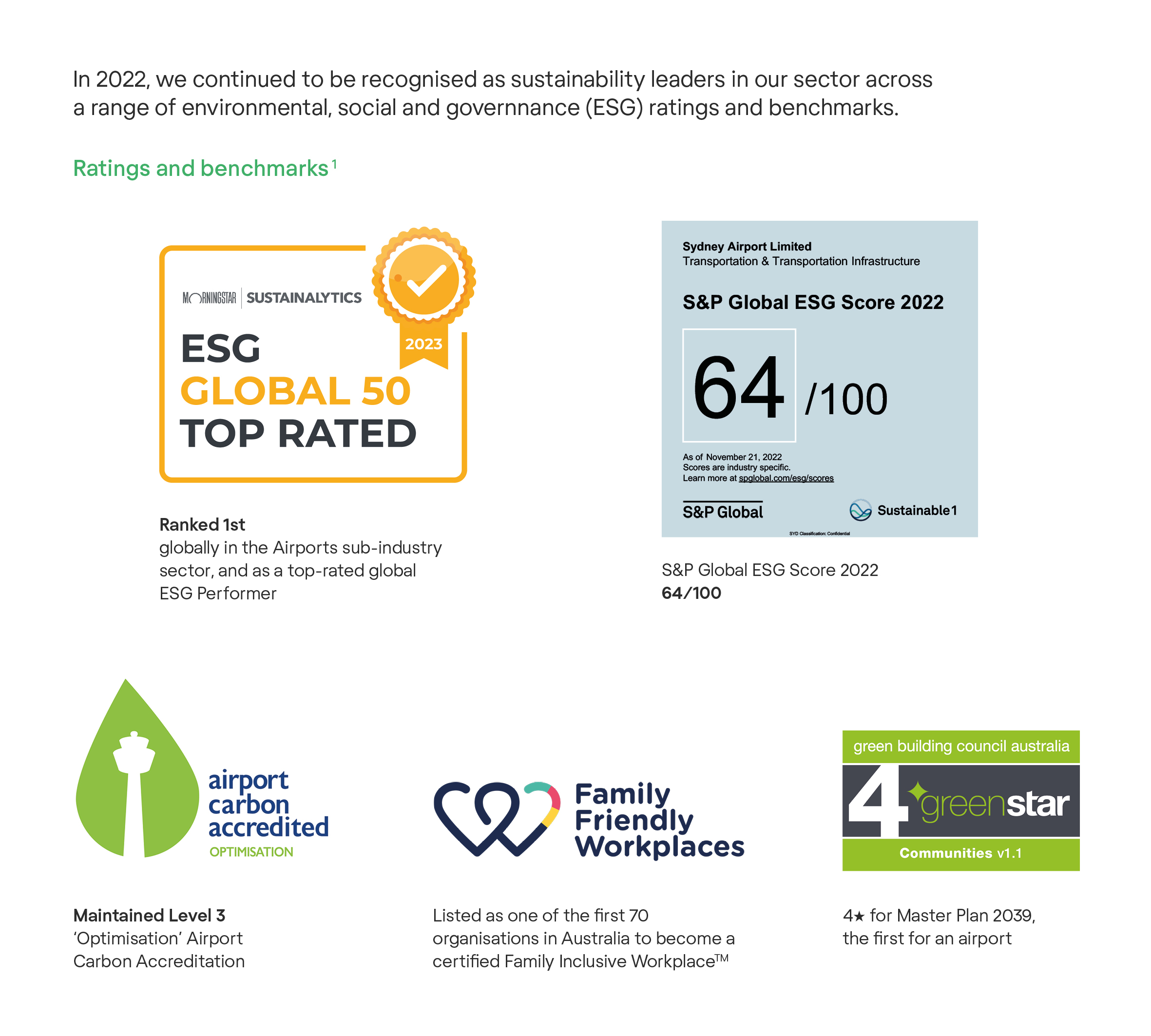 3400 Sydney Airport SR Ratings and benchmarks