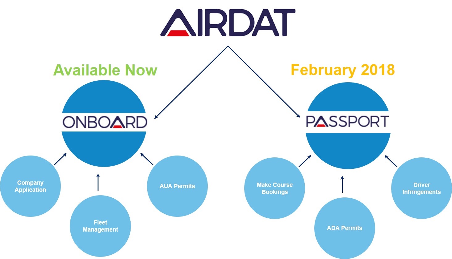 Airside Drivers Licence Sydney Airport Airside Drivers Licence Sydney Airport