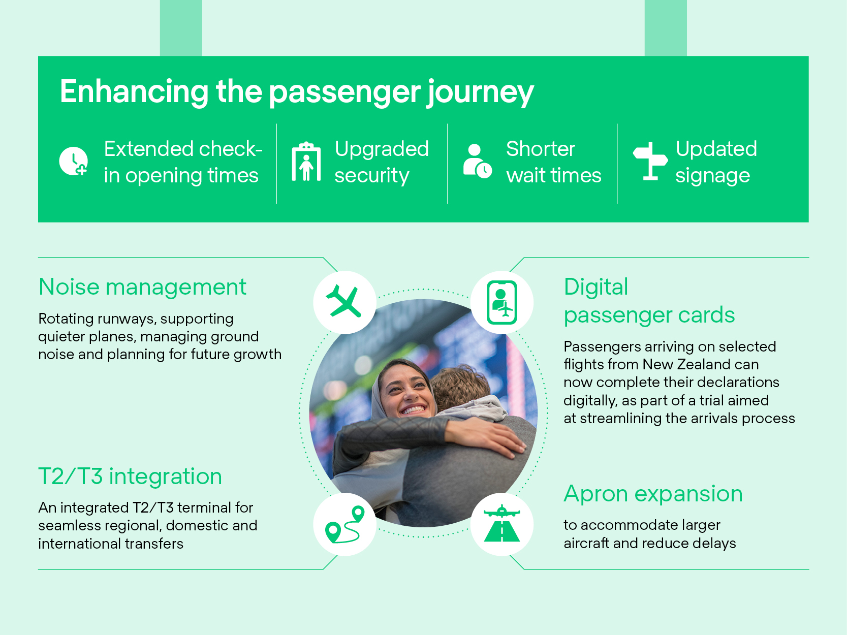 Smoother-travel-infographics-1-800x600