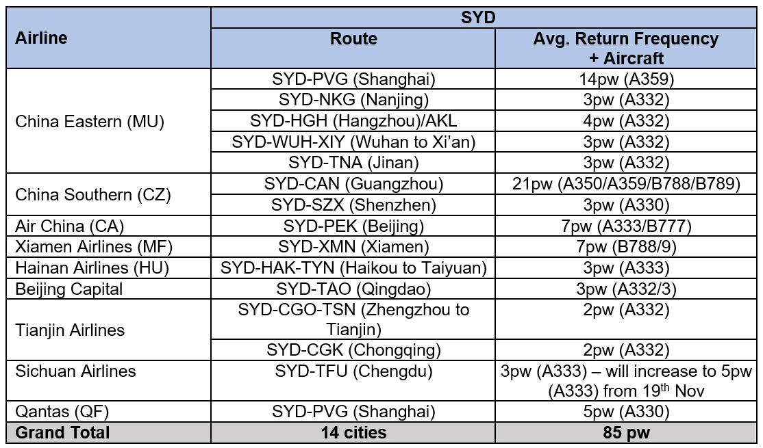 china eastern schedule