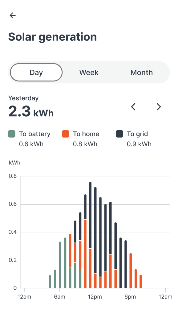 solar gen