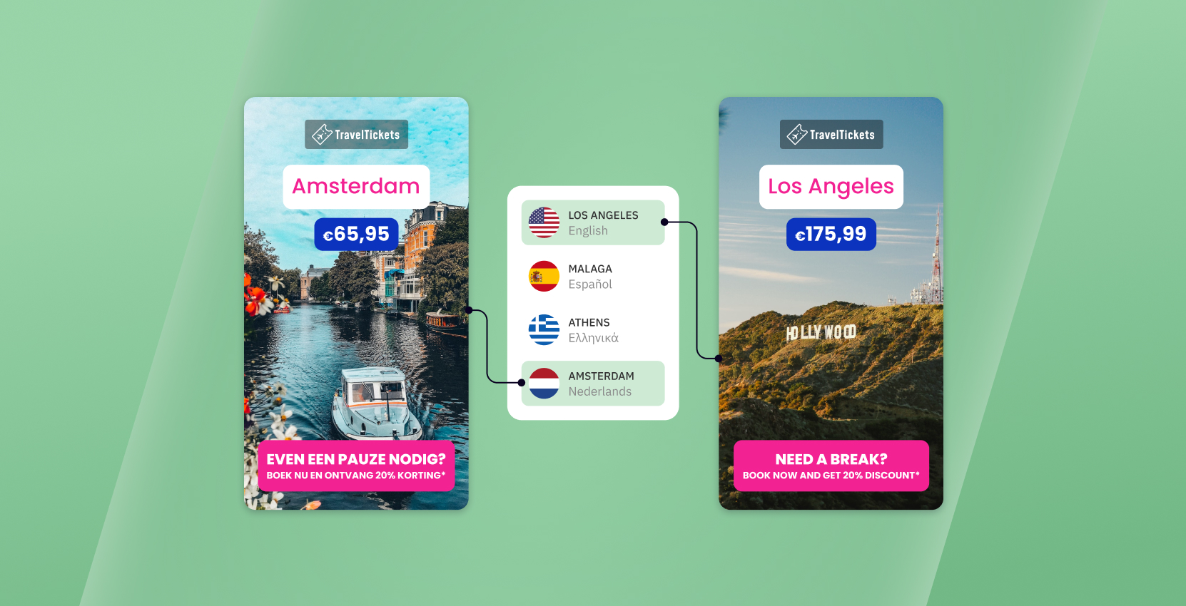 Mastering Travel Advertising: Leveraging Automation and Localisation for Global Success