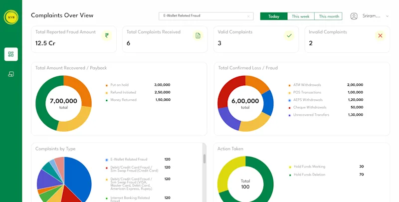 Pentafox Digitizes Cybercrime Complaint Processing with NCRP Digital Web Application
