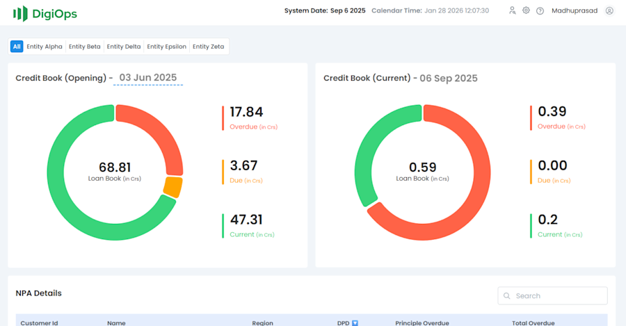 PetroMoney App – Digital Lending Platform for Fuel Retailers