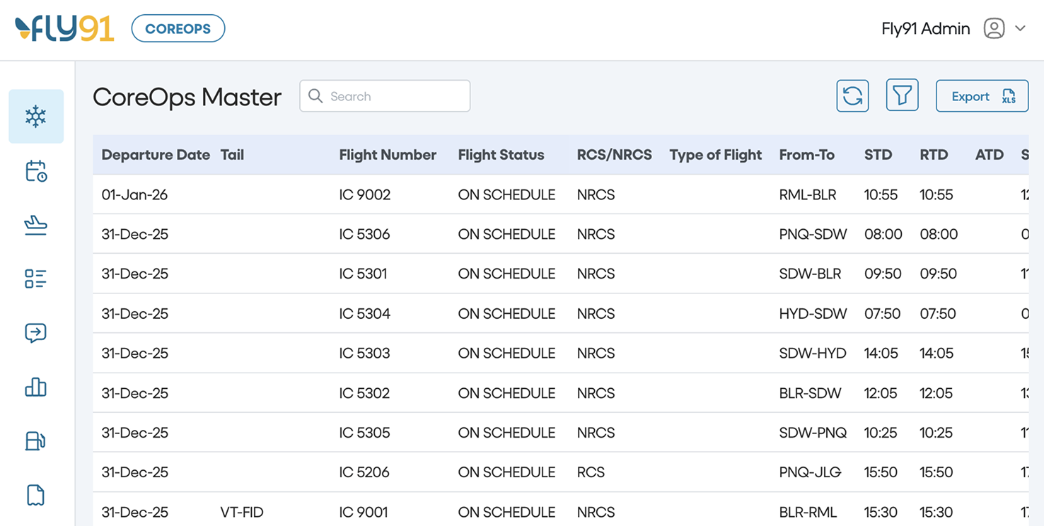 Pentafox Centralizes Airline Flight Operations Monitoring with the CoreOps Platform