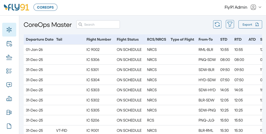 Pentafox Centralizes Airline Flight Operations Monitoring with the CoreOps Platform