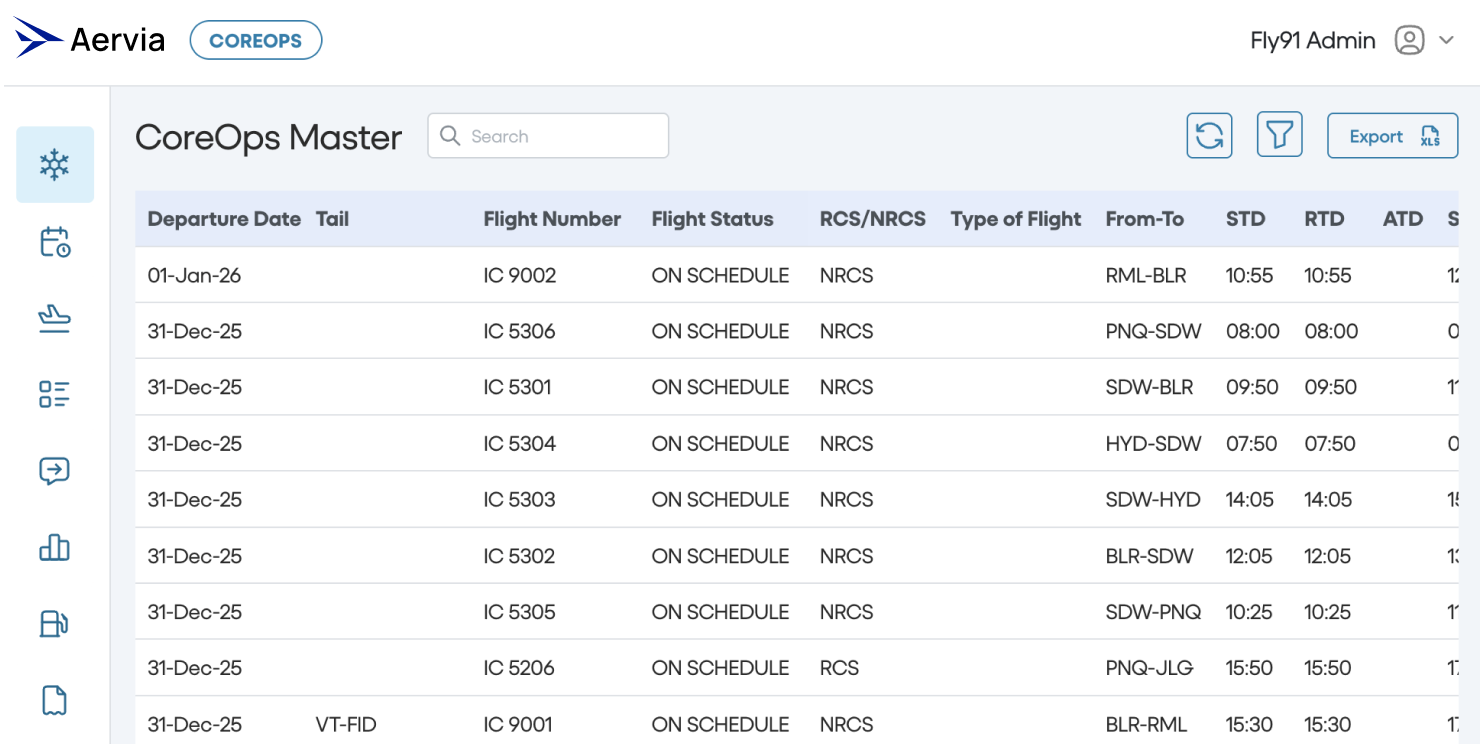 Pentafox Centralizes Airline Flight Operations Monitoring with the CoreOps Platform