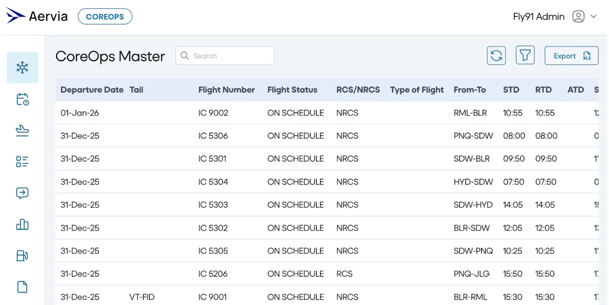 Pentafox Centralizes Airline Flight Operations Monitoring with the CoreOps Platform