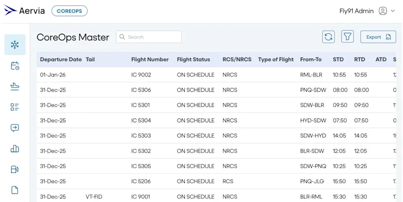 Pentafox Centralizes Airline Flight Operations Monitoring with the CoreOps Platform