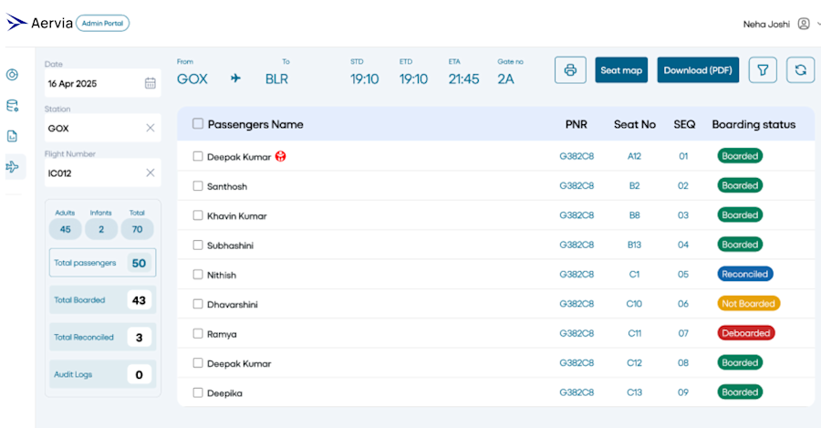 Pentafox Digitizes Passenger Boarding and Reconciliation with the PRS Platform