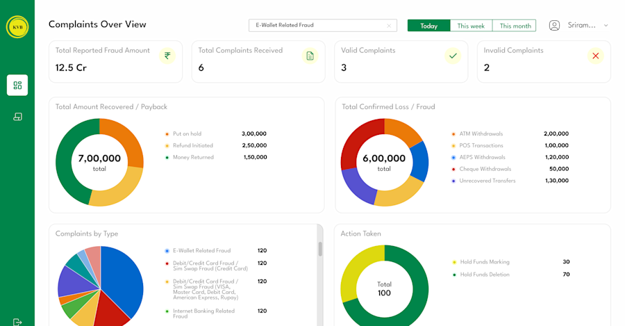 Pentafox Digitizes Cybercrime Complaint Processing with NCRP Digital Web Application