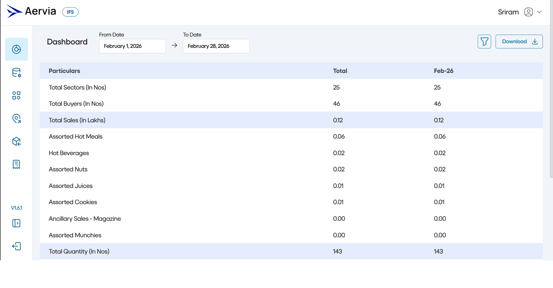 Pentafox Digitizes In-Flight Sales and Operations with the IFS Platform