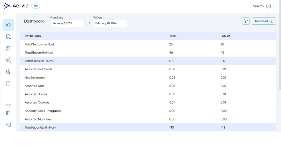 Pentafox Digitizes In-Flight Sales and Operations with the IFS Platform