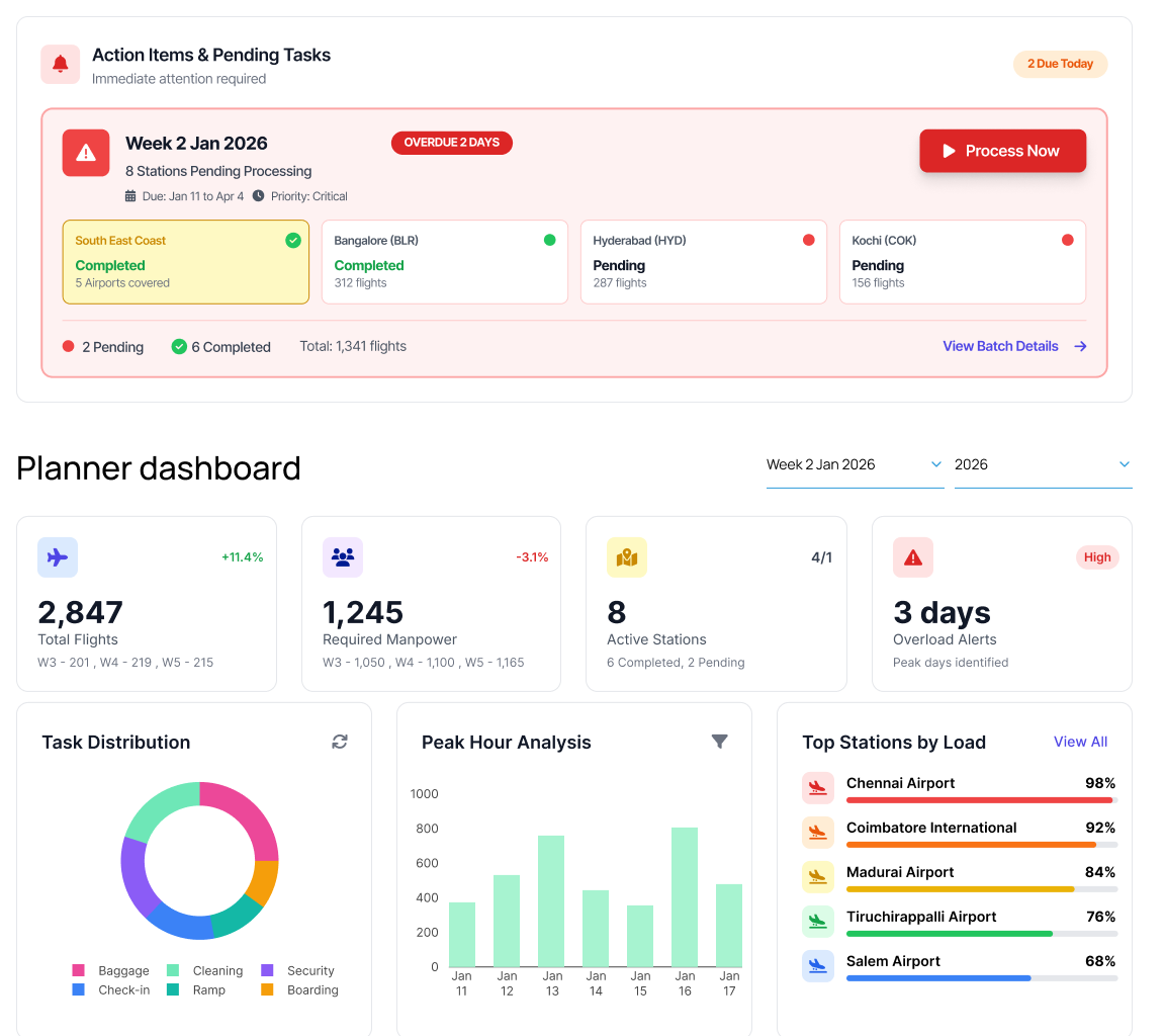 Pentafox Digitizes Workforce Planning with the WFM Platform for Aviation Operations