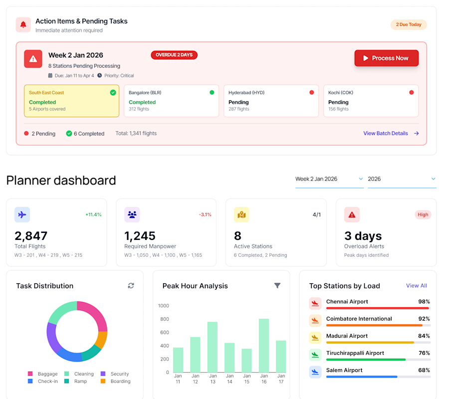 Pentafox Digitizes Workforce Planning with the WFM Platform for Aviation Operations