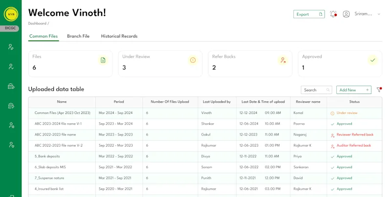 Pentafox Centralizes DICGC Premium Filing with a Digital Platform