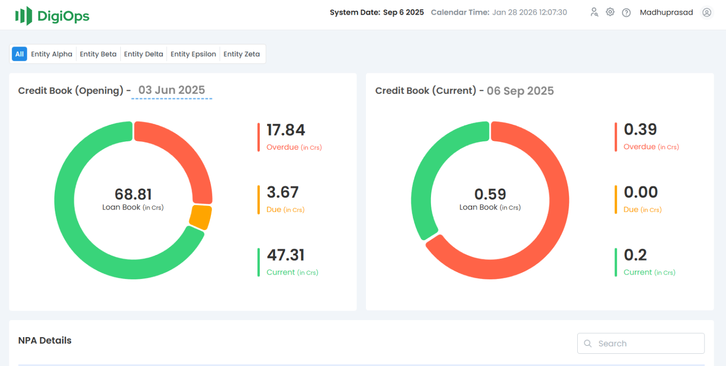 PetroMoney App – Digital Lending Platform for Fuel Retailers