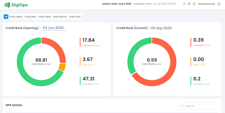 PetroMoney App – Digital Lending Platform for Fuel Retailers