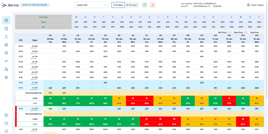 Pentafox Automates Competitive Fare Analysis and Pricing Decisions with the Pricing Portal Platform