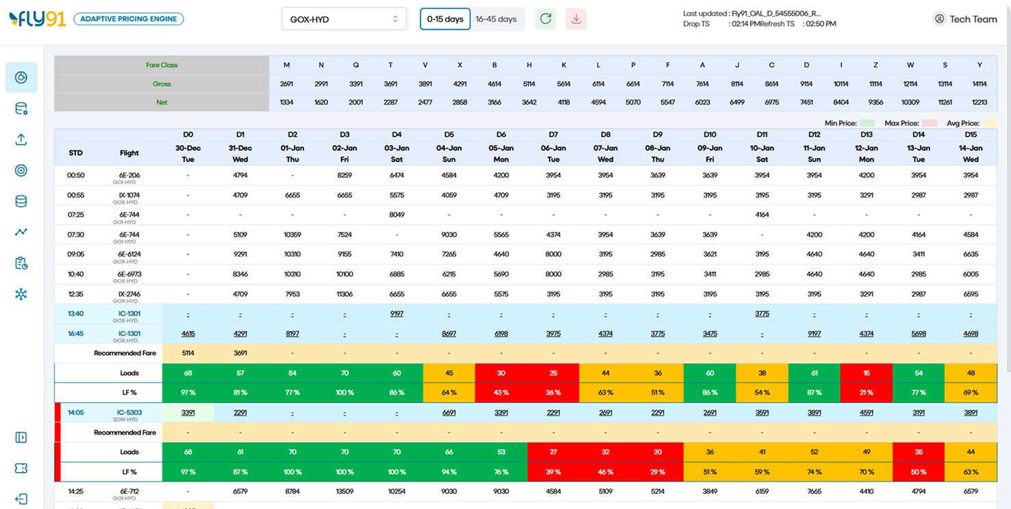 Pentafox Automates Competitive Fare Analysis and Pricing Decisions with the Pricing Portal Platform