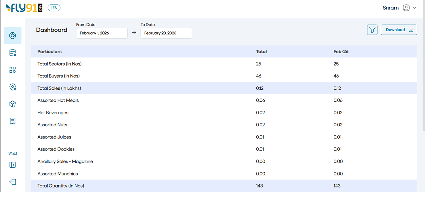 Pentafox Digitizes In-Flight Sales and Operations with the IFS Platform