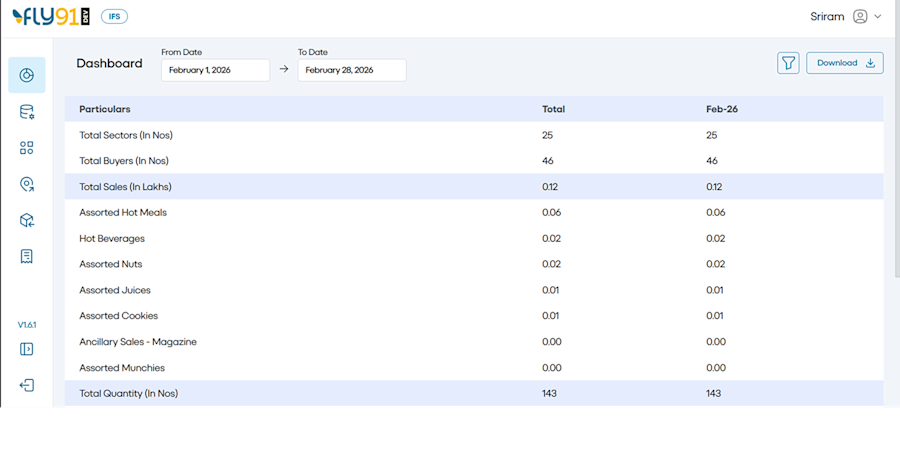 Pentafox Digitizes In-Flight Sales and Operations with the IFS Platform