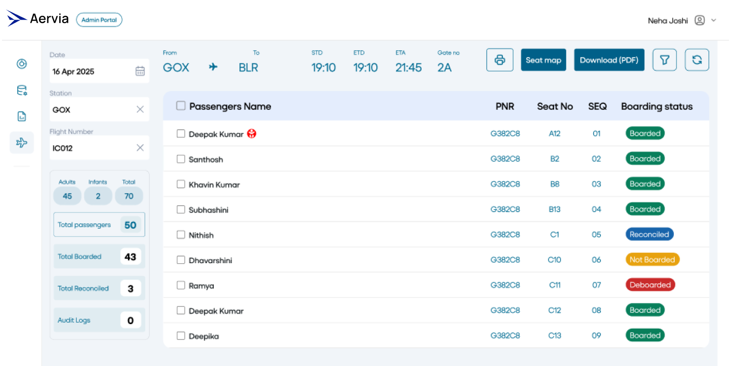 Pentafox Digitizes Passenger Boarding and Reconciliation with the PRS Platform