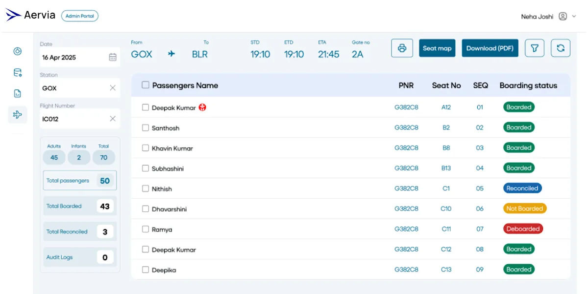Pentafox Digitizes Passenger Boarding and Reconciliation with the PRS Platform