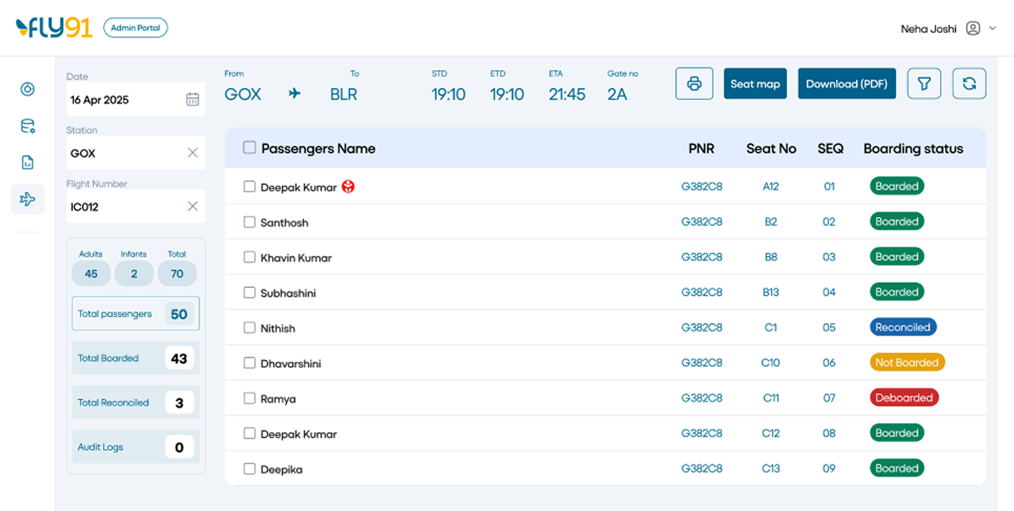 Pentafox Digitizes Passenger Boarding and Reconciliation with the PRS Platform