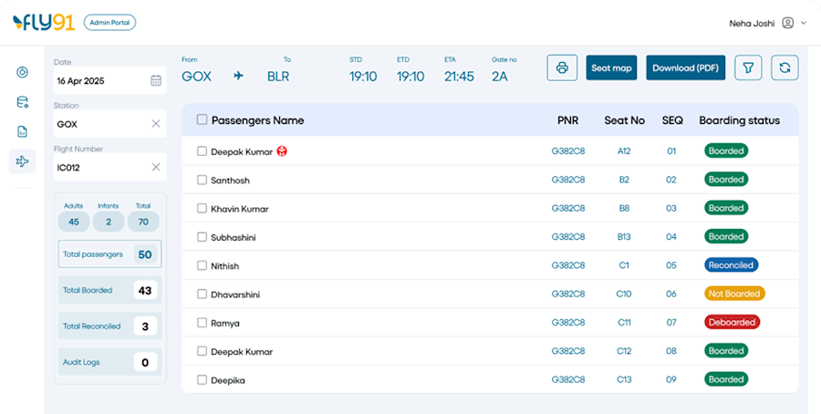 Pentafox Digitizes Passenger Boarding and Reconciliation with the PRS Platform