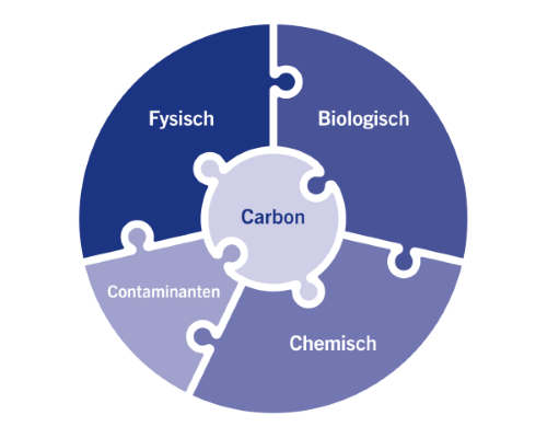 14.10.2025_Nieuwsbrief AH_Bodemstaalanalyse - jouw startpunt voor een sterk seizoen I&T1