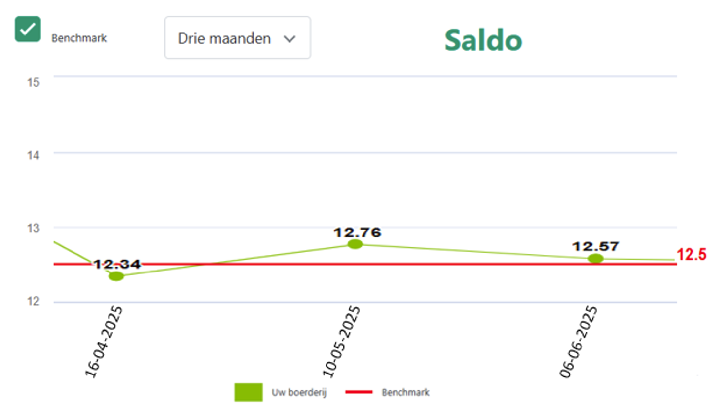 9.07.2025_Nieuwsbrief_AN_Link2Farm Fig1