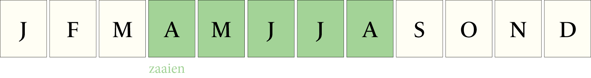 Toepassingsperiode: Phacelia