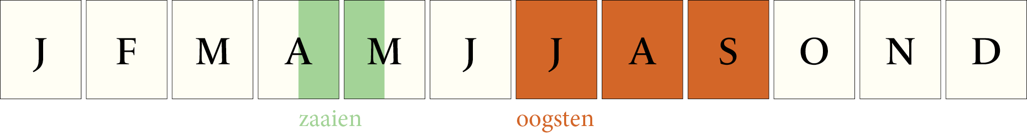 Toepassingsperiode: Augurken Parijse