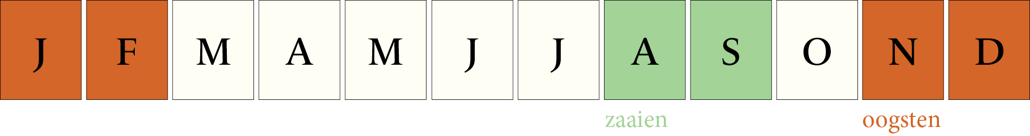 Zaaikalender Veldsla Melissa