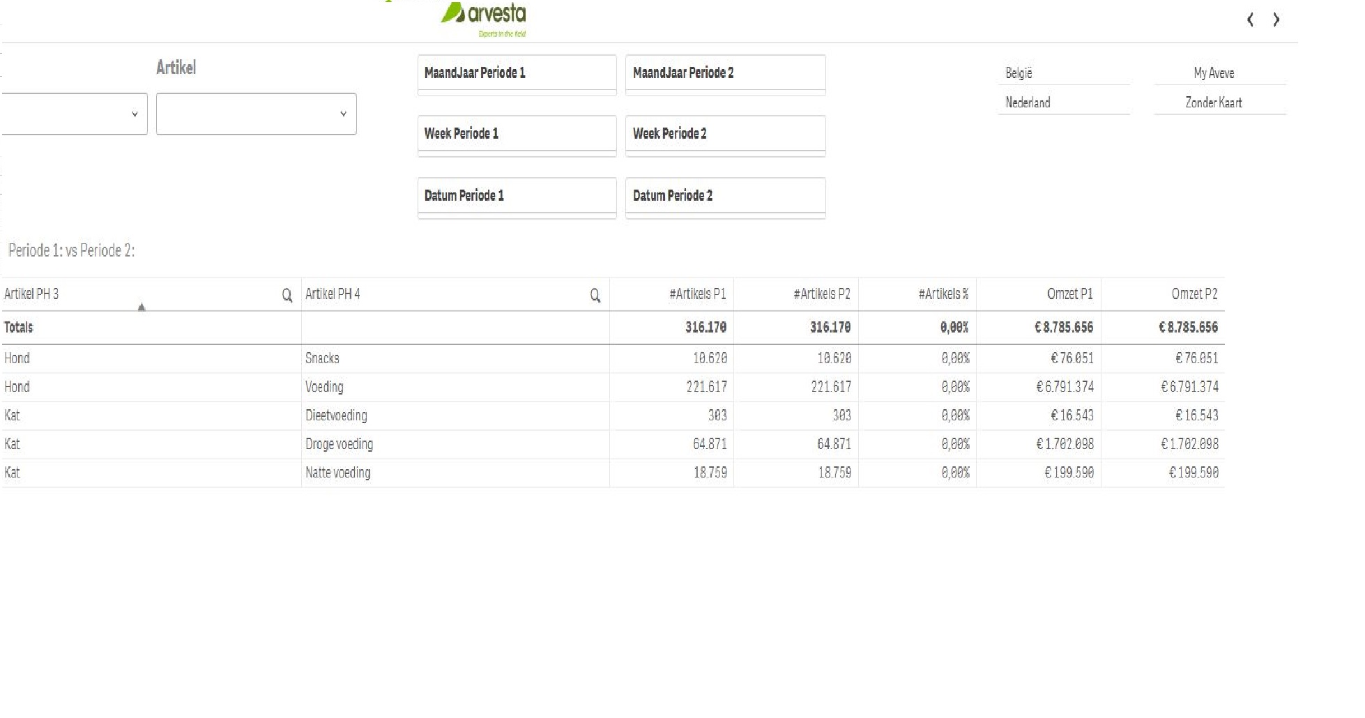 aveve-media-data-sharing