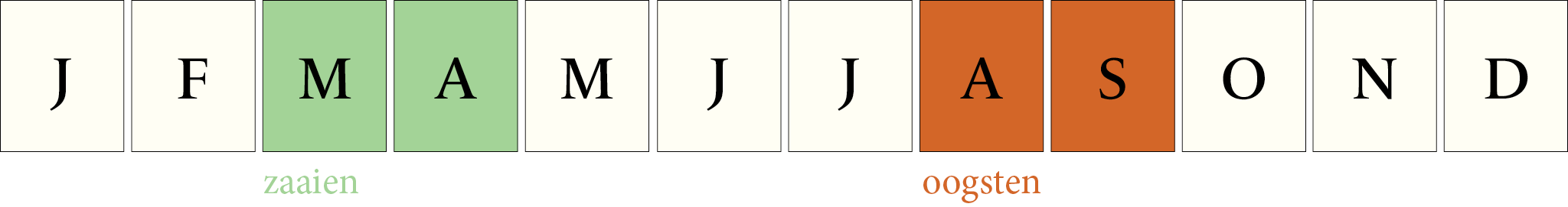 Toepassingsperiode: Watermeloen Sunlove