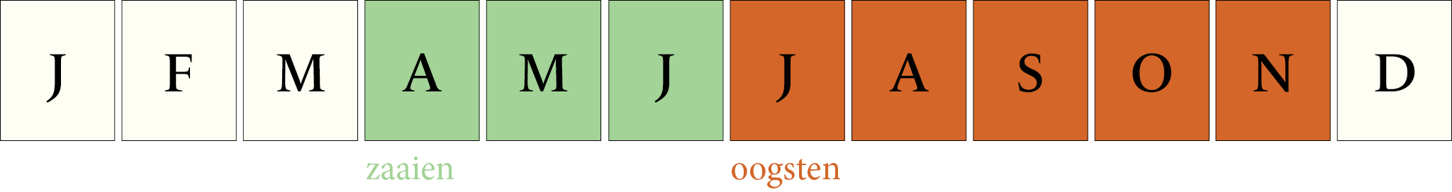 Toepassingsperiode: Komkommerkruid