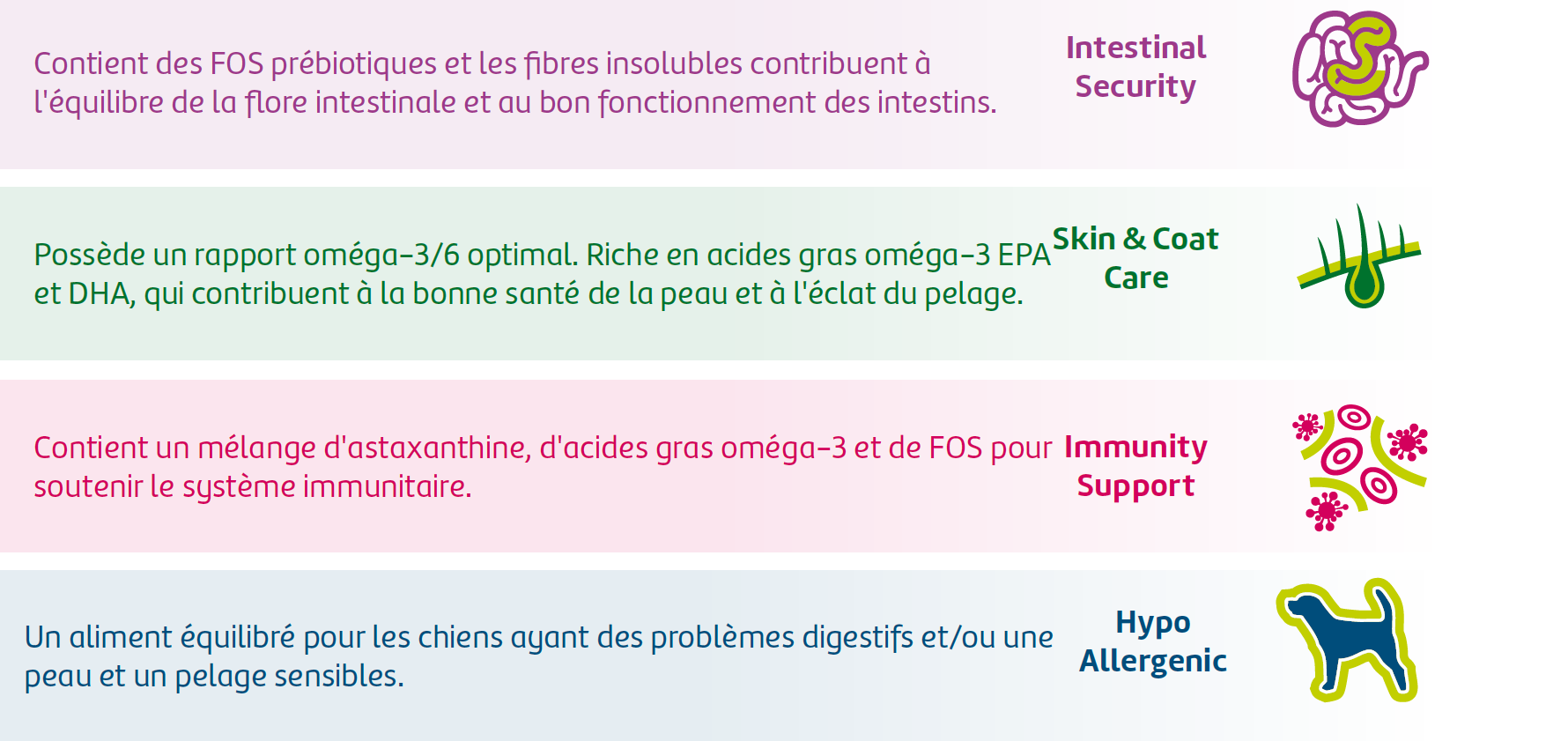 Productplussen Grainfree Salmon Adult