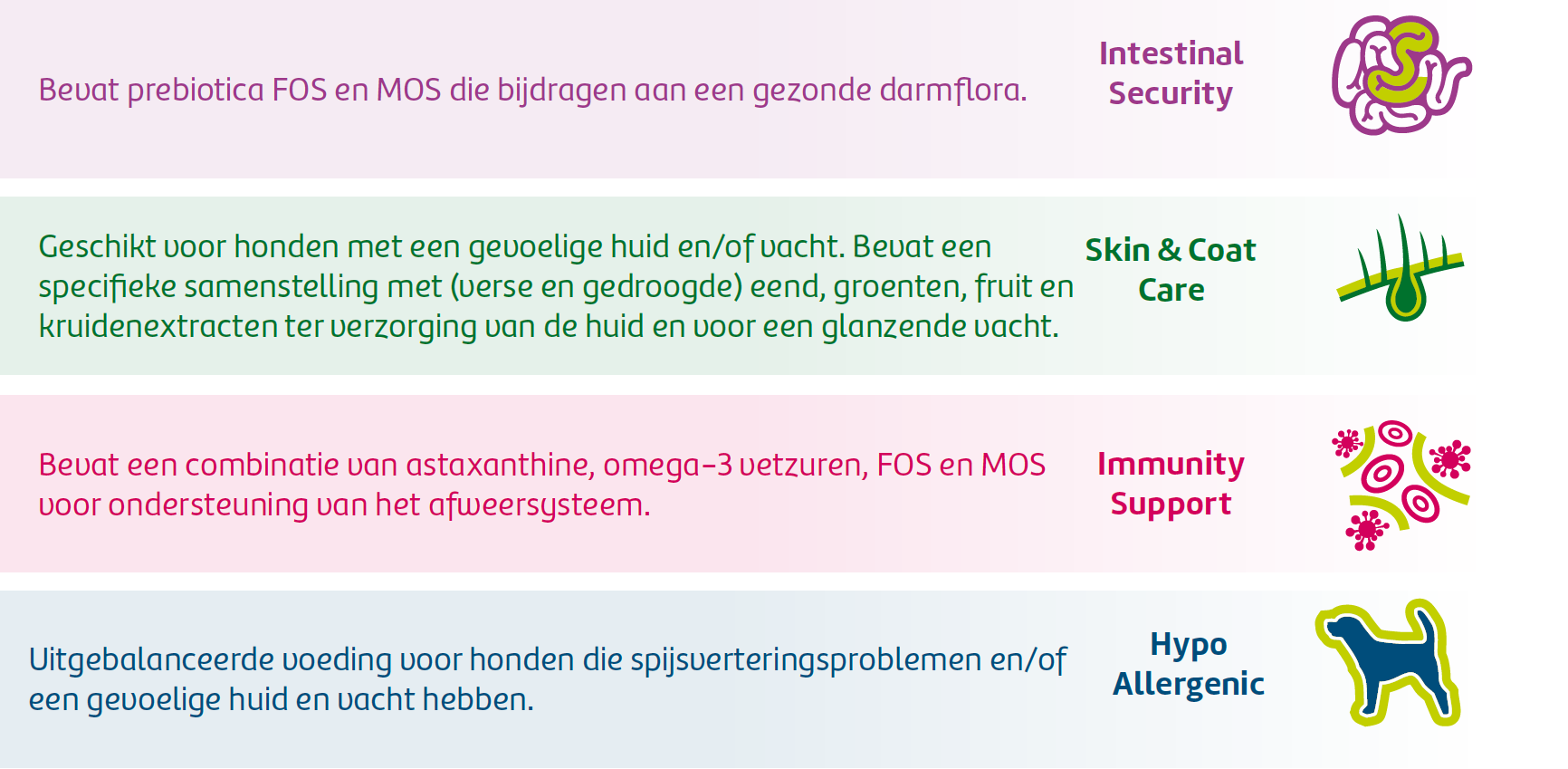 Productplussen Grainfree Salmon Adult